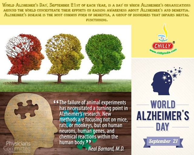 World Alzheimer Day